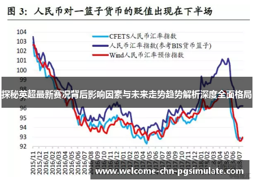 探秘英超最新赛况背后影响因素与未来走势趋势解析深度全面格局