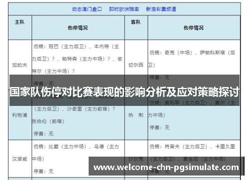 国家队伤停对比赛表现的影响分析及应对策略探讨